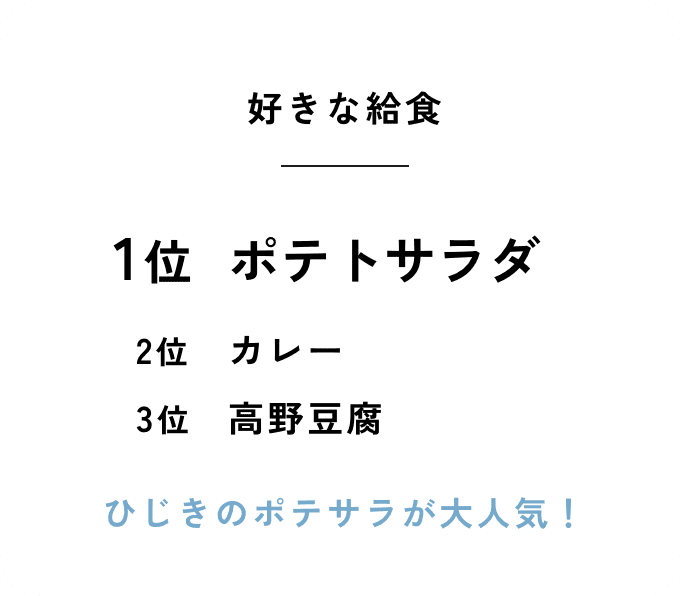 好きな給食